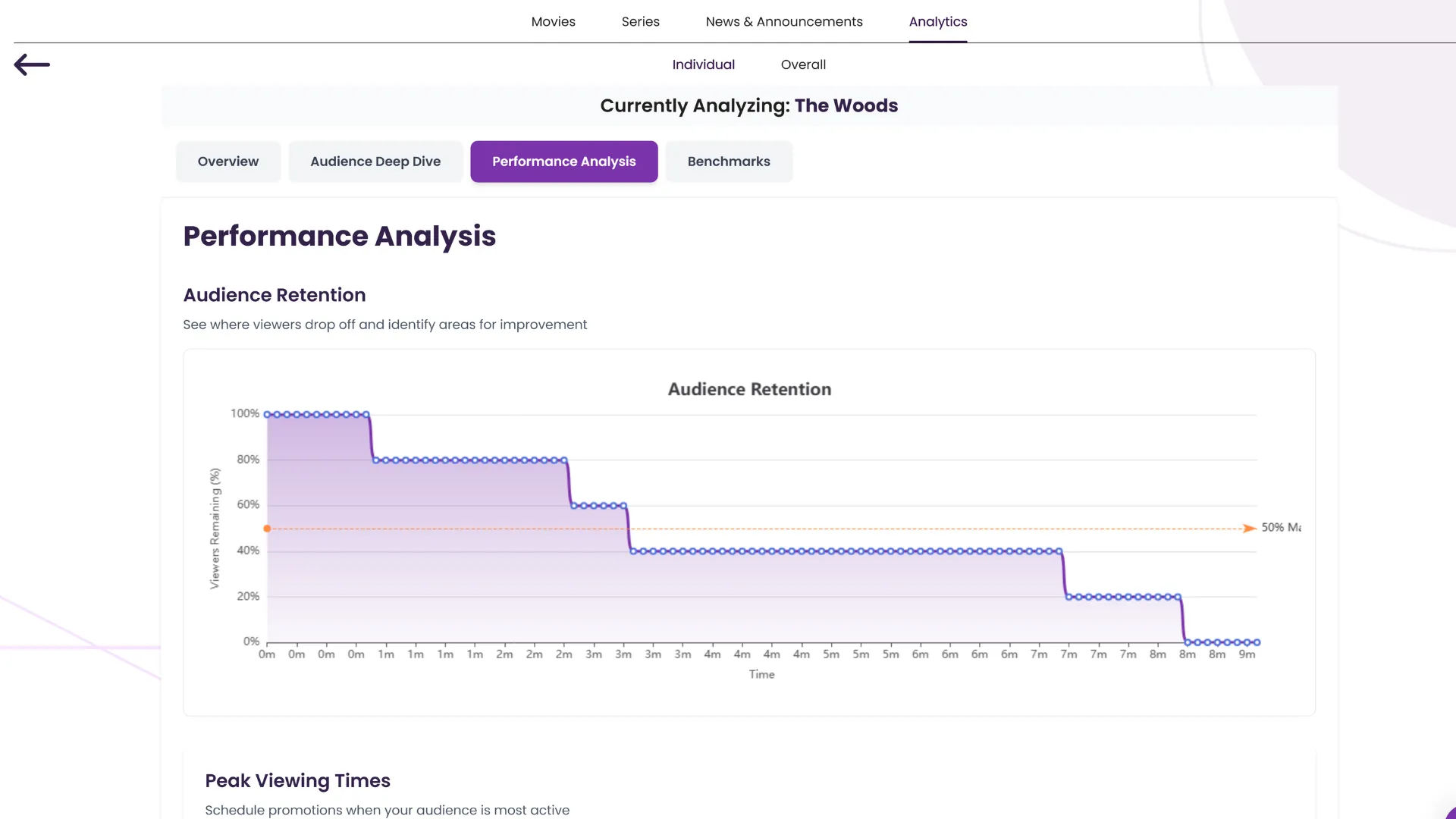 Kinoora Analytics Dashboard